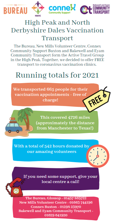 Vaccine travel stats To June 2021 HP Image giving up to date statistics on numbers of people taken for vaccinations in High Peak and North Dales